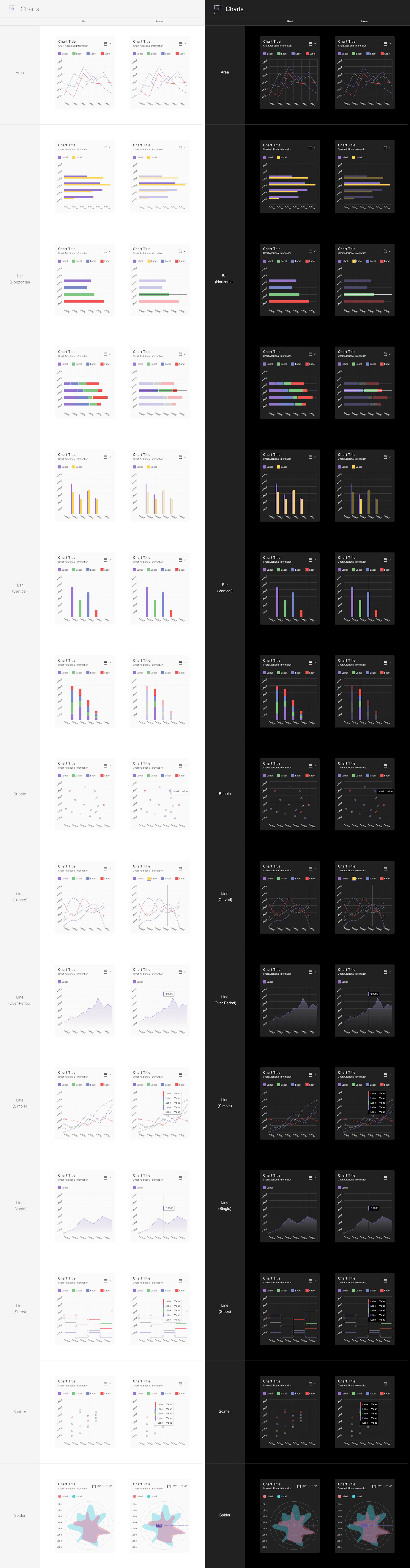 Components - 11 Mobile Charts